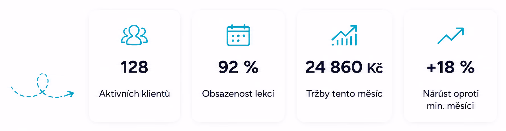 Sledujte výsledky a rozvíjejte své podnikání
