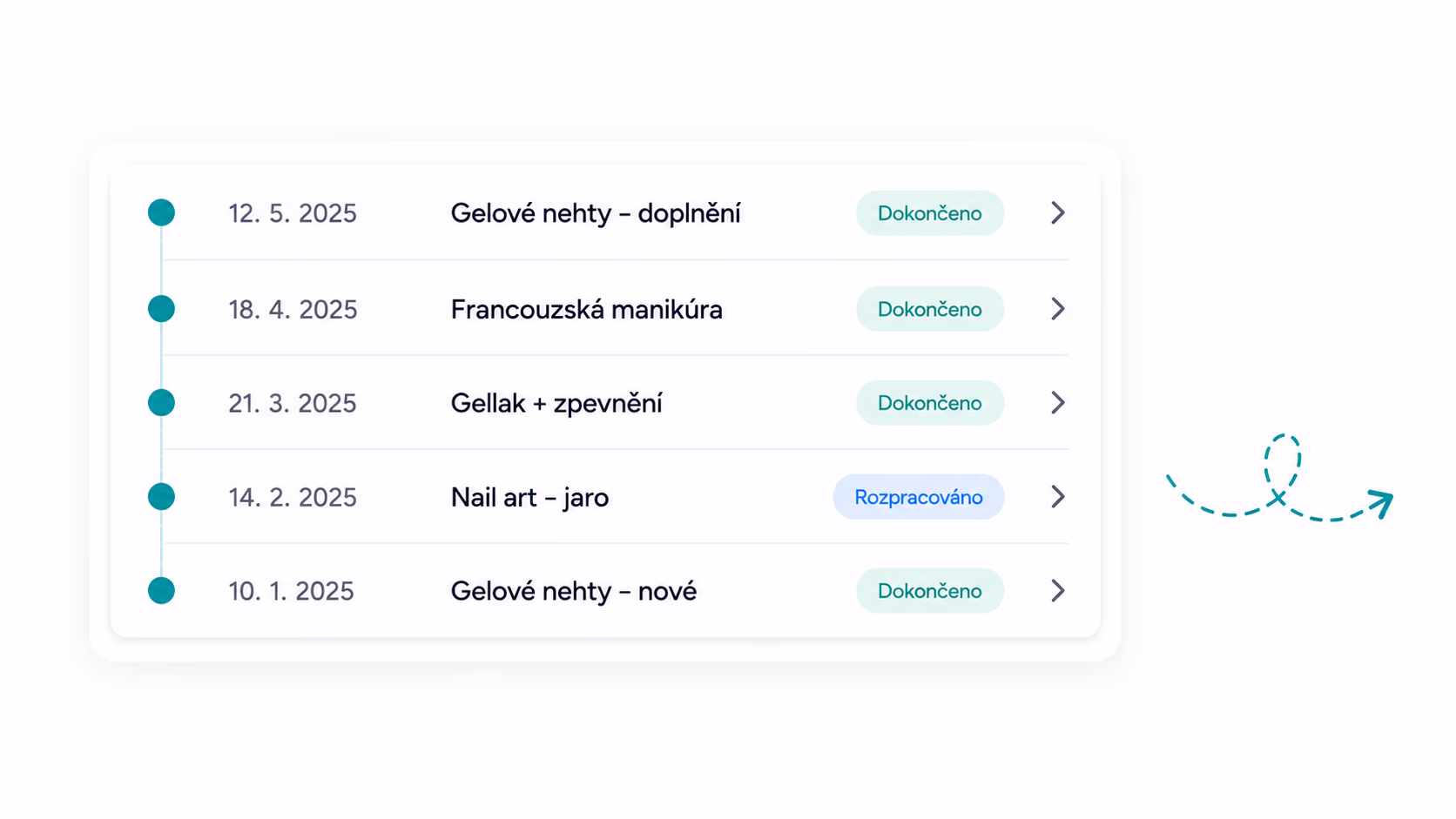 Přehled historie návštěv